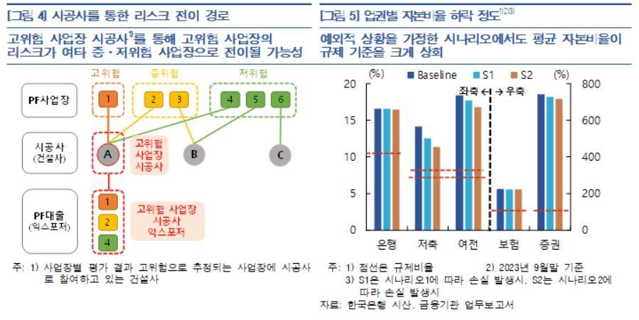 &#40;한은 제공&#41;