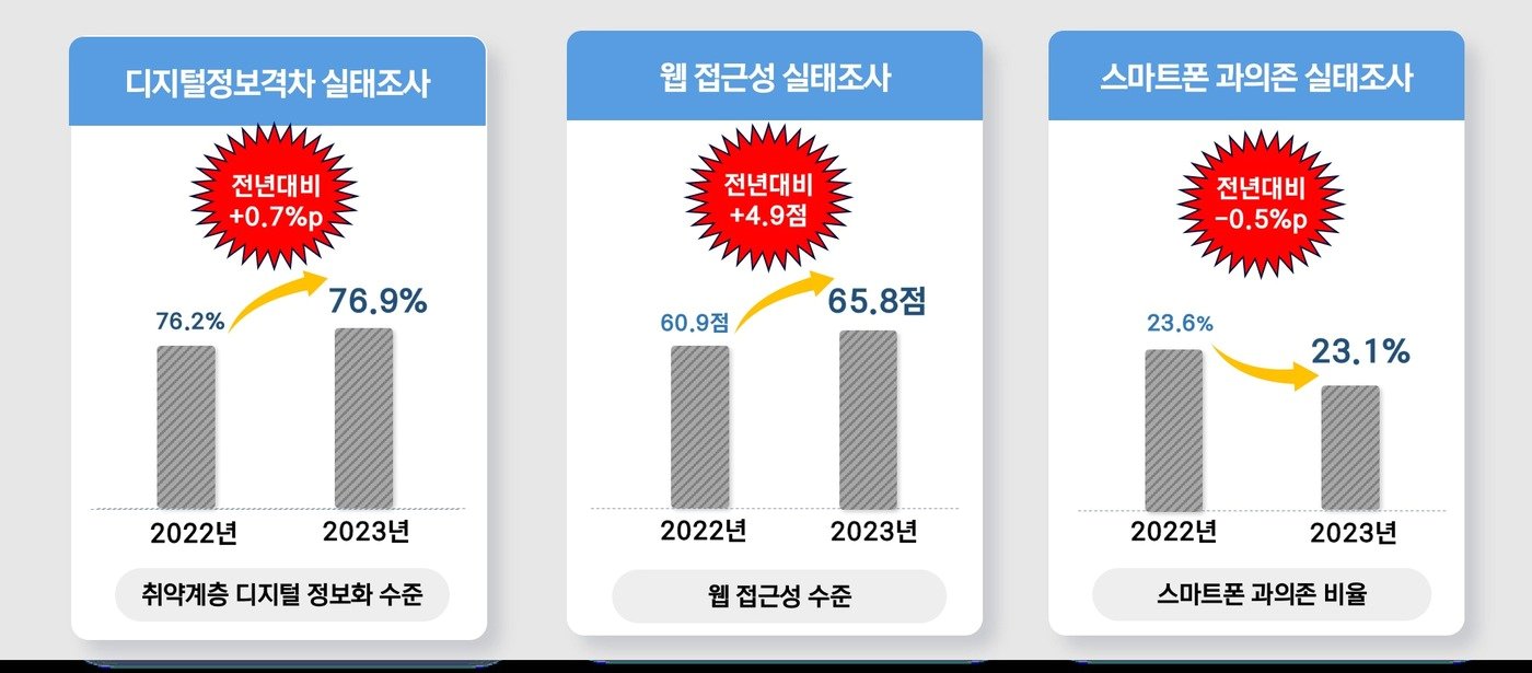 &#40;과학기술정보통신부&#41;