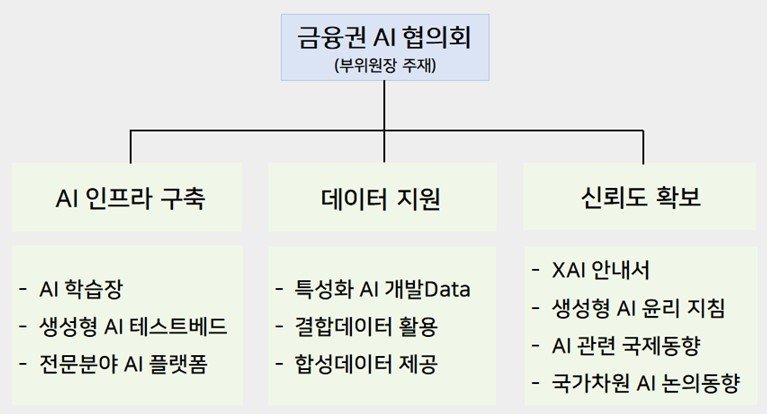 &#40;금융위원회 제공&#41;