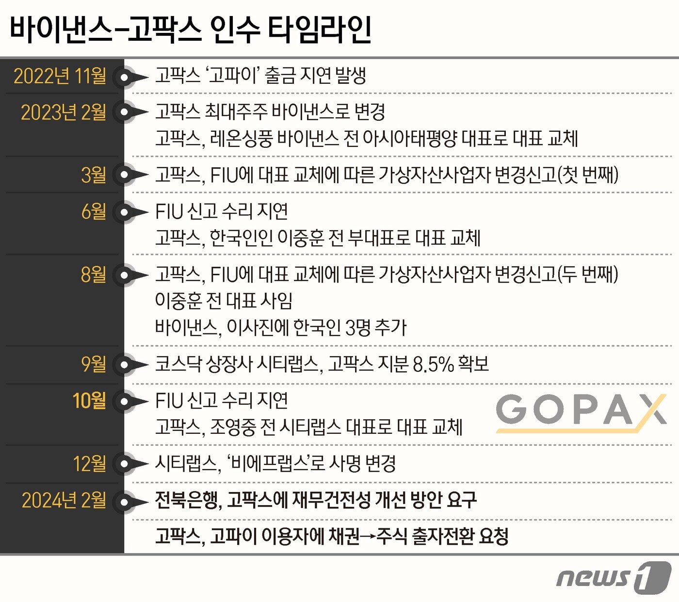 본문 이미지 - ⓒ News1 양혜림 디자이너