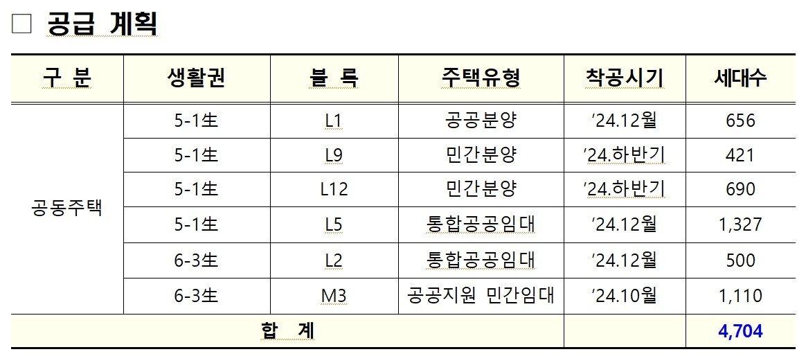 본문 이미지 - 올해 합강‧산울동 2개 생활권 착공 계획서. (행복청 제공) / 뉴스1 