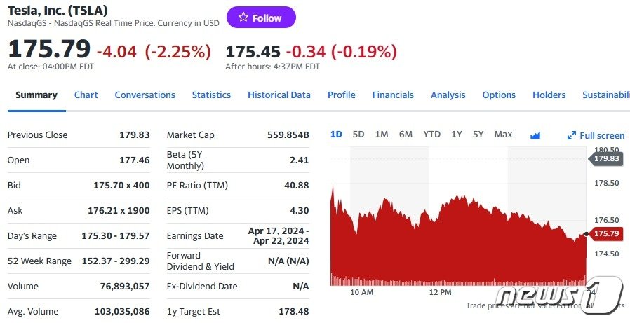 테슬라 일일 주가추이 - 야후 파이낸스 갈무리