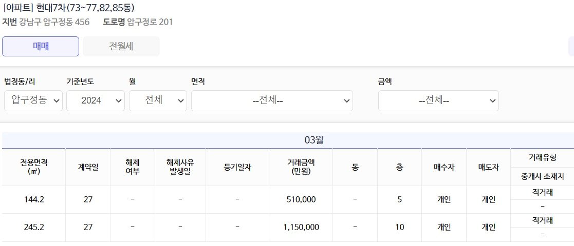 본문 이미지 - 사진은 국토교통부 실거래가 공개시스템(단위:만원). (국토교통부 제공)