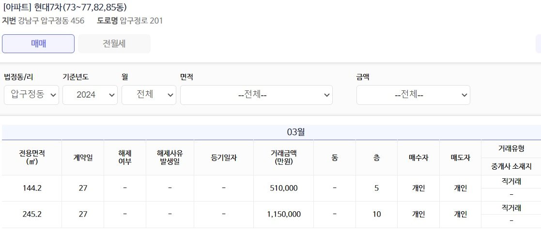 사진은 국토교통부 실거래가 공개시스템&#40;단위:만원&#41;. &#40;국토교통부 제공&#41;