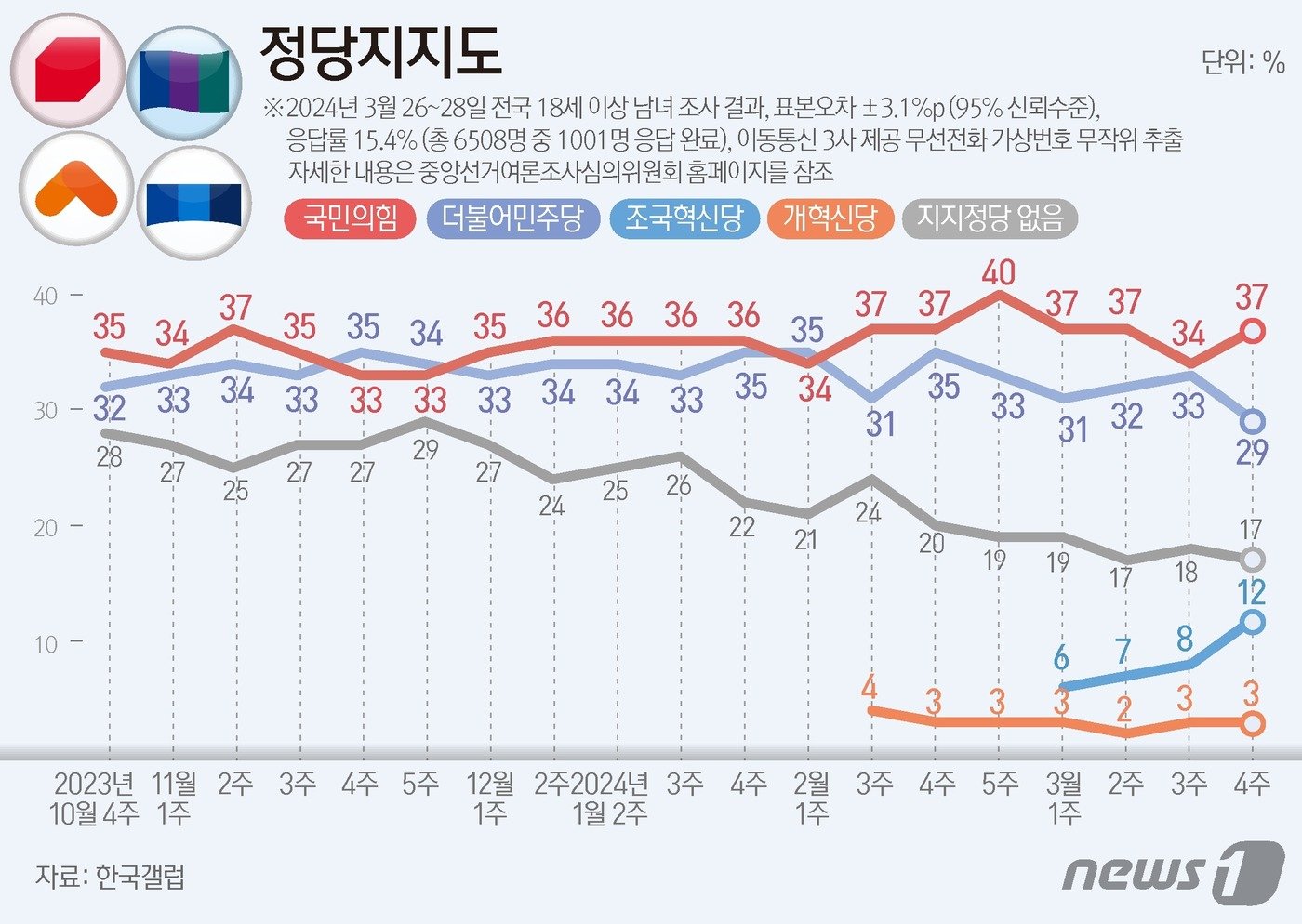 본문 이미지 - ⓒ News1 김지영 디자이너