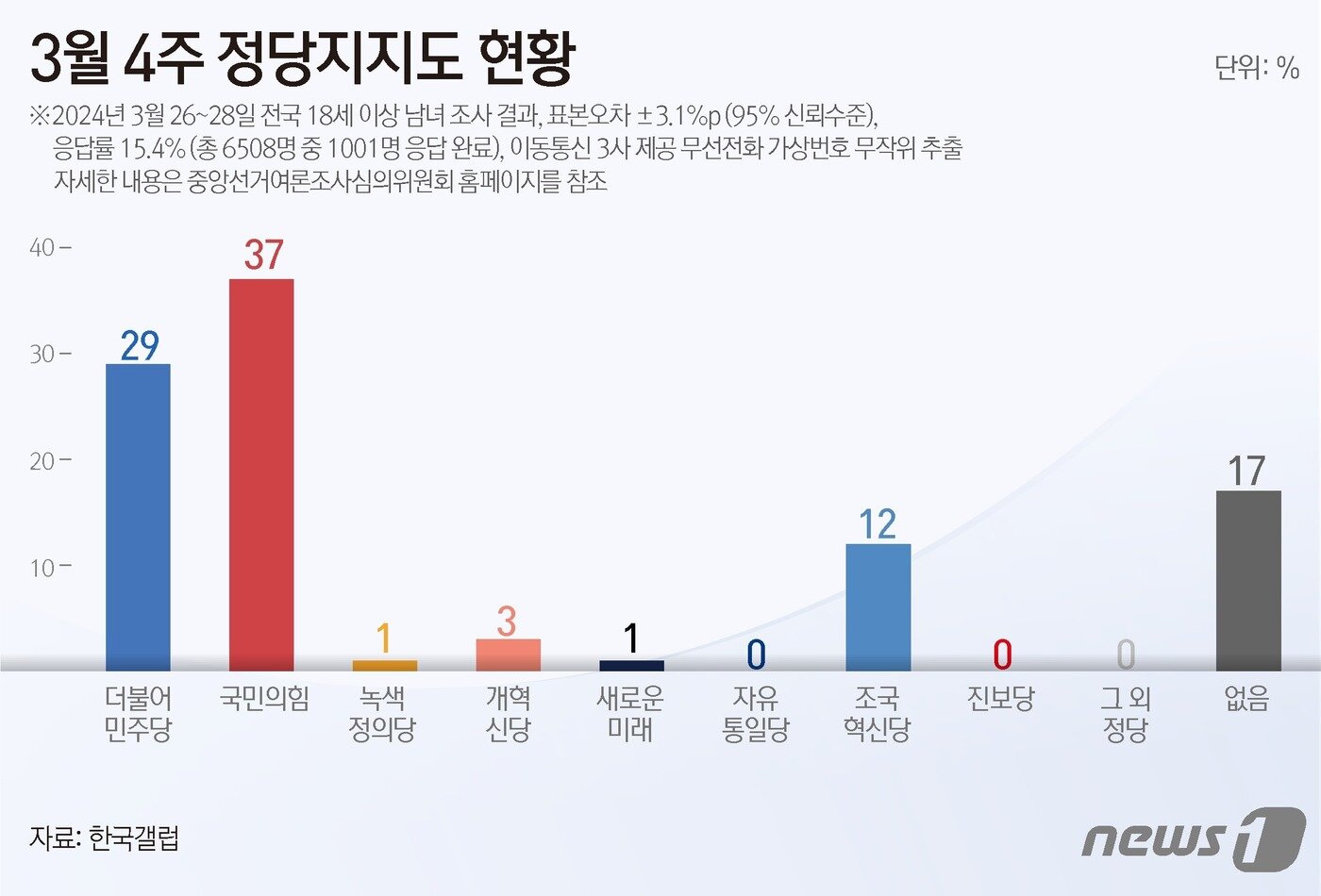 본문 이미지 - ⓒ News1 김지영 디자이너