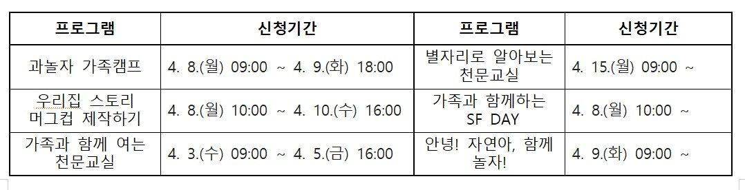 &#39;2024 가족과 함께하는 과학나들이 해봄 주간&#39; 프로그램별 신청 일정표.&#40;서울시교육청 제공&#41; 