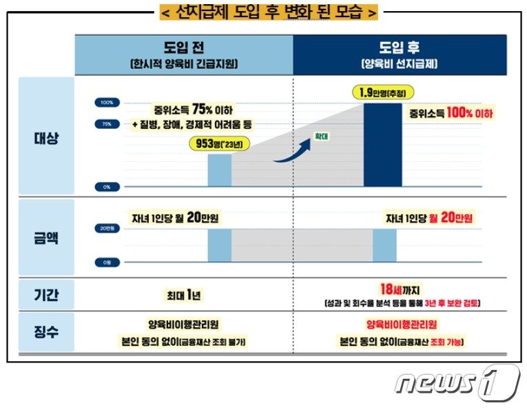  양육비 선지급제 도입 후 변화된 모습 &#40;여성가족부 제공&#41;