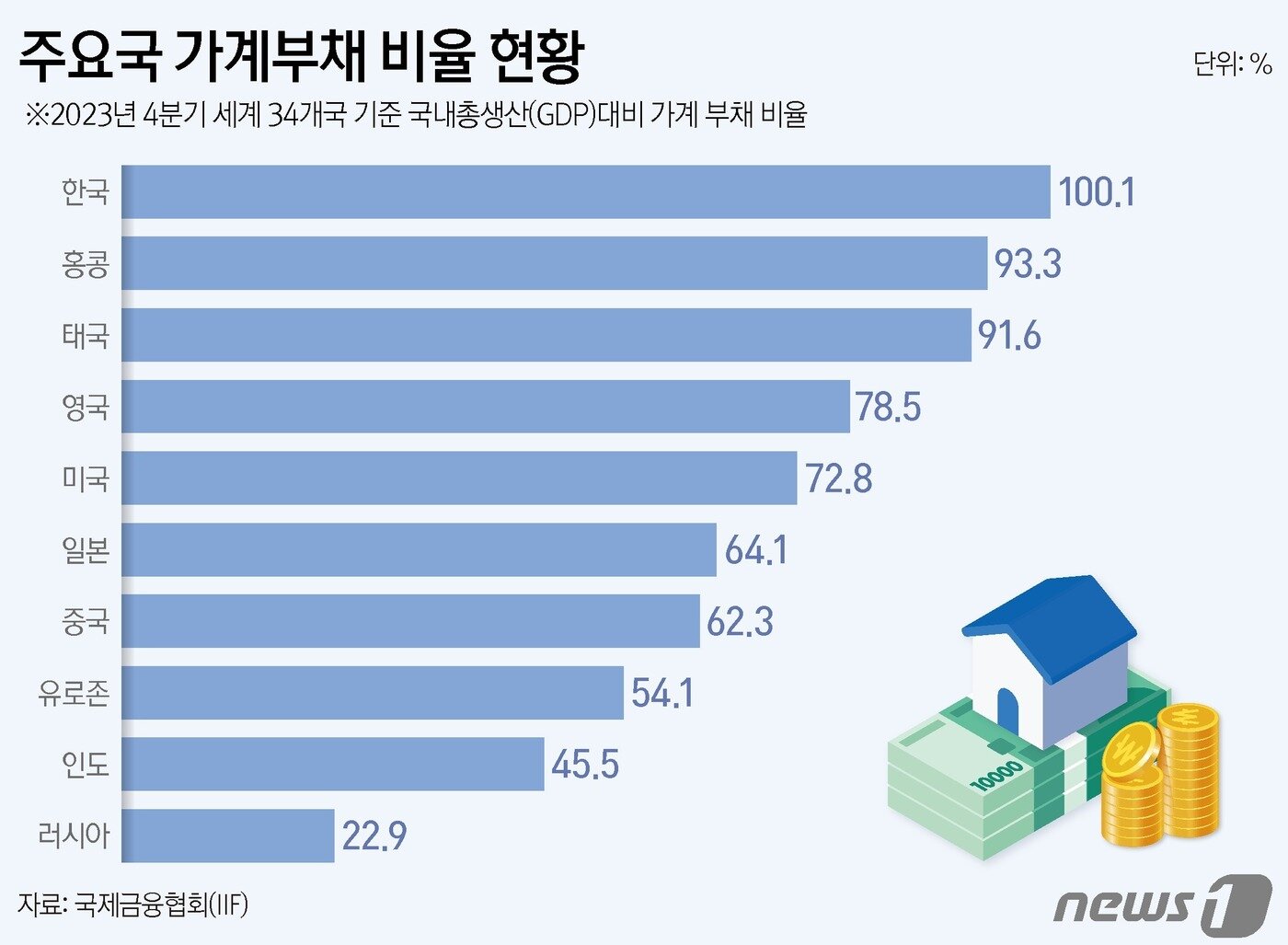 본문 이미지 - ⓒ 뉴스1 양혜림 디자이너