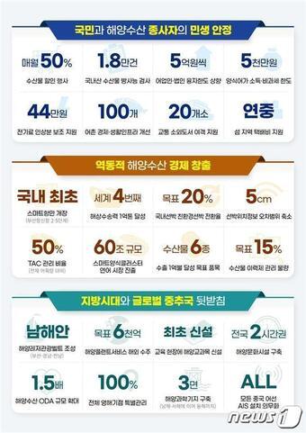 본문 이미지 - (해양수산부 제공)