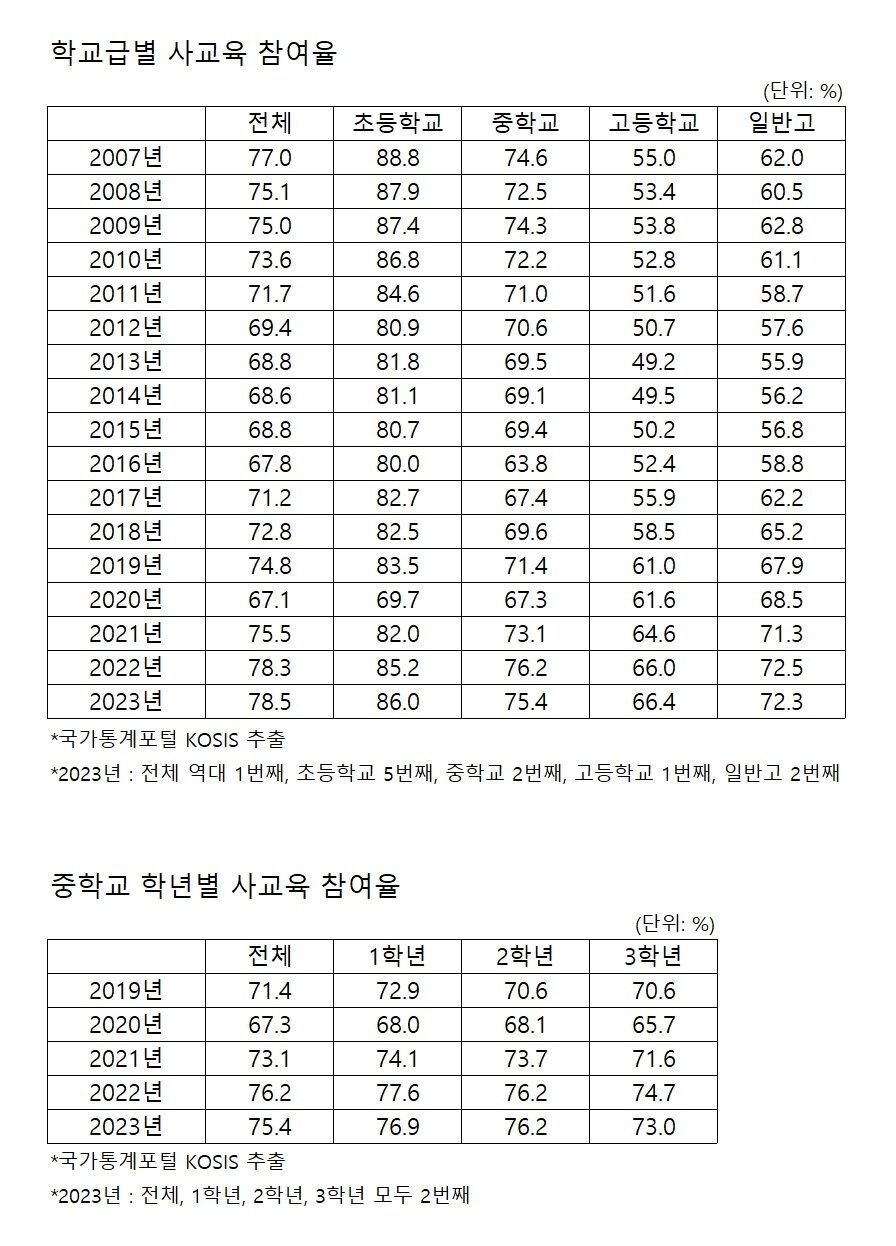 본문 이미지 - 녹색정의당 정책위원회 제공 