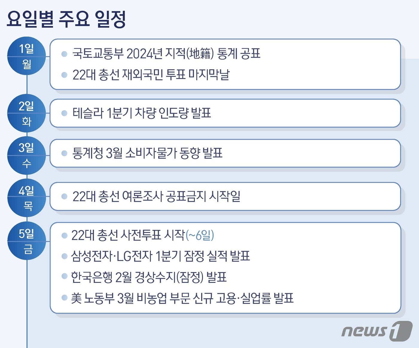 본문 이미지 - ⓒ News1 양혜림 디자이너