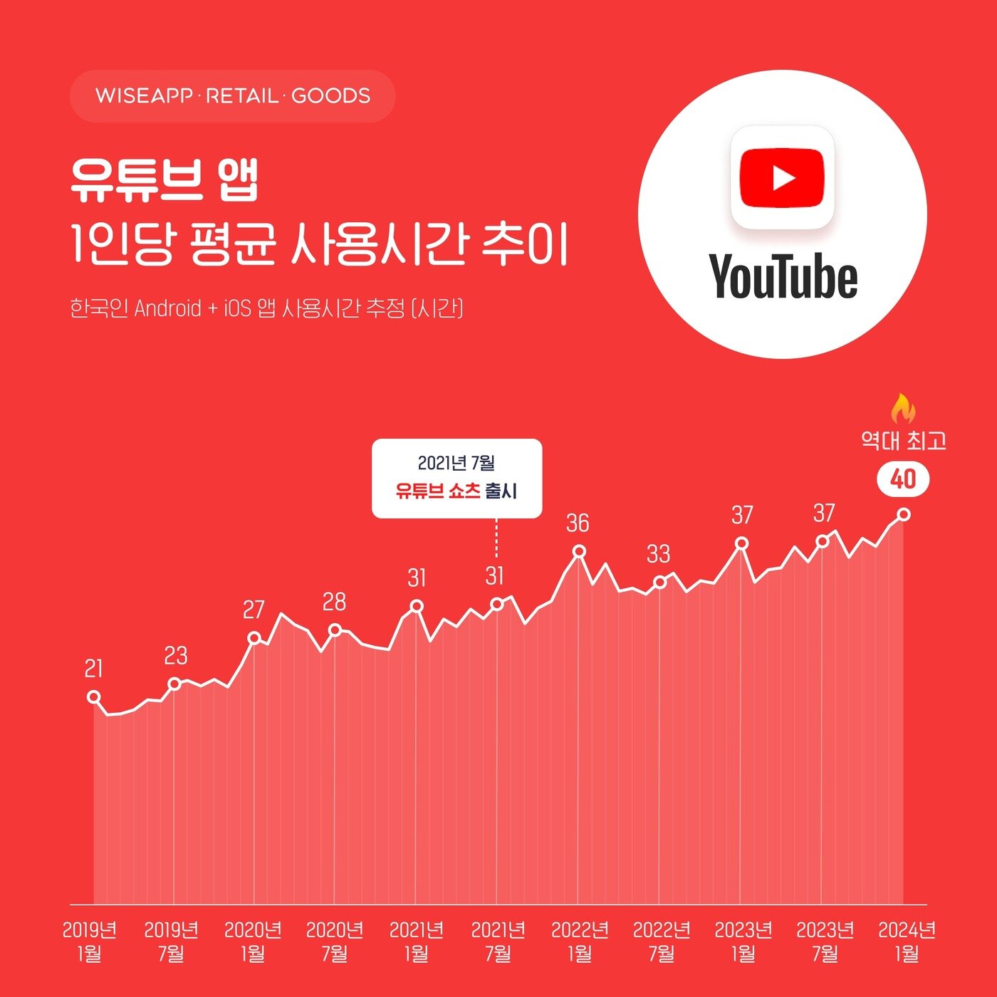 본문 이미지 - 와이즈앱·리테일·굿즈 제공