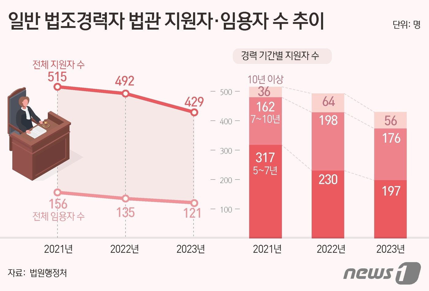 ⓒ News1 김초희 디자이너