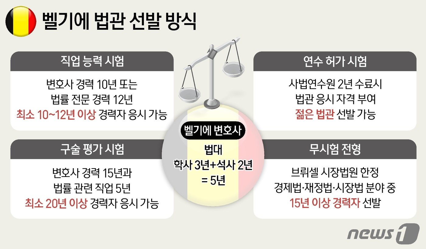 본문 이미지 - ⓒ News1 양혜림 디자이너