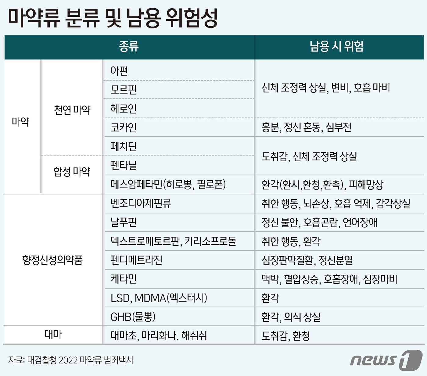본문 이미지 - ⓒ News1 윤주희 디자이너