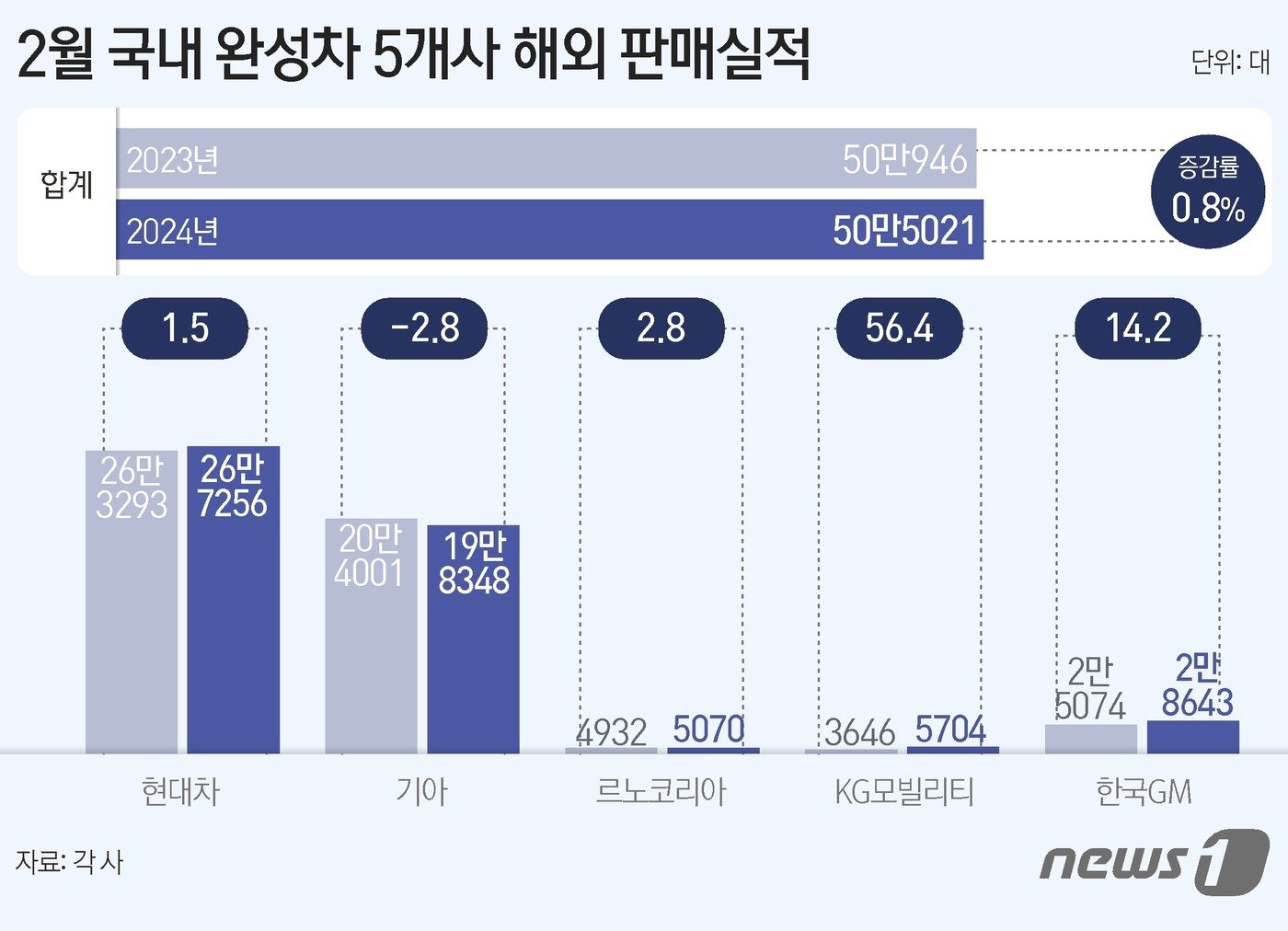 ⓒ News1 양혜림 디자이너