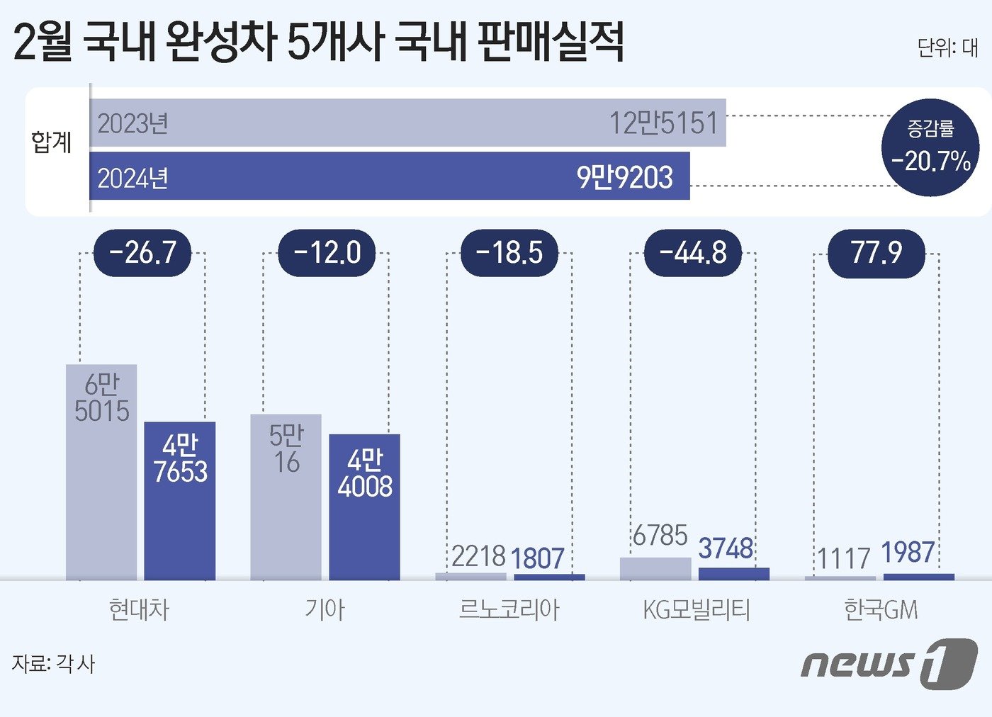 ⓒ News1 윤주희 디자이너