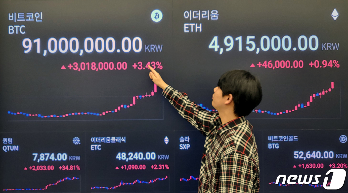 비트코인, 또 사상최고가…9100만원까지 터치 - 뉴스1