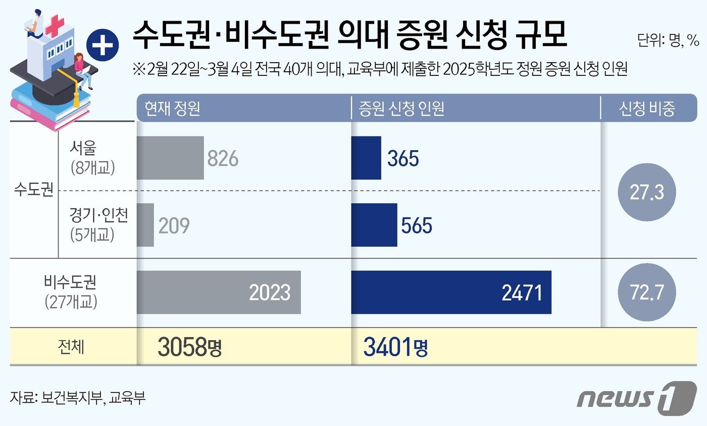 ⓒ News1 김지영 디자이너