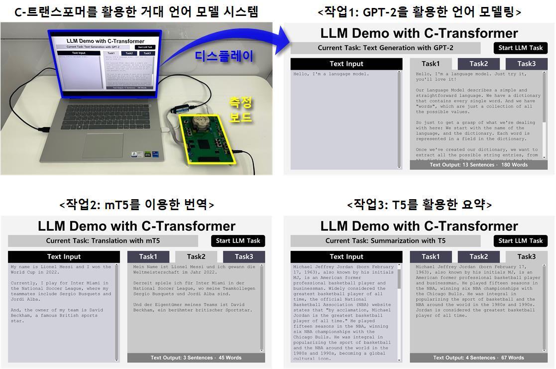 본문 이미지 - 상보형-트랜스포머를 활용한 대형 언어 모델(LLM) 데모 시연 모습.(과기정통부 제공)