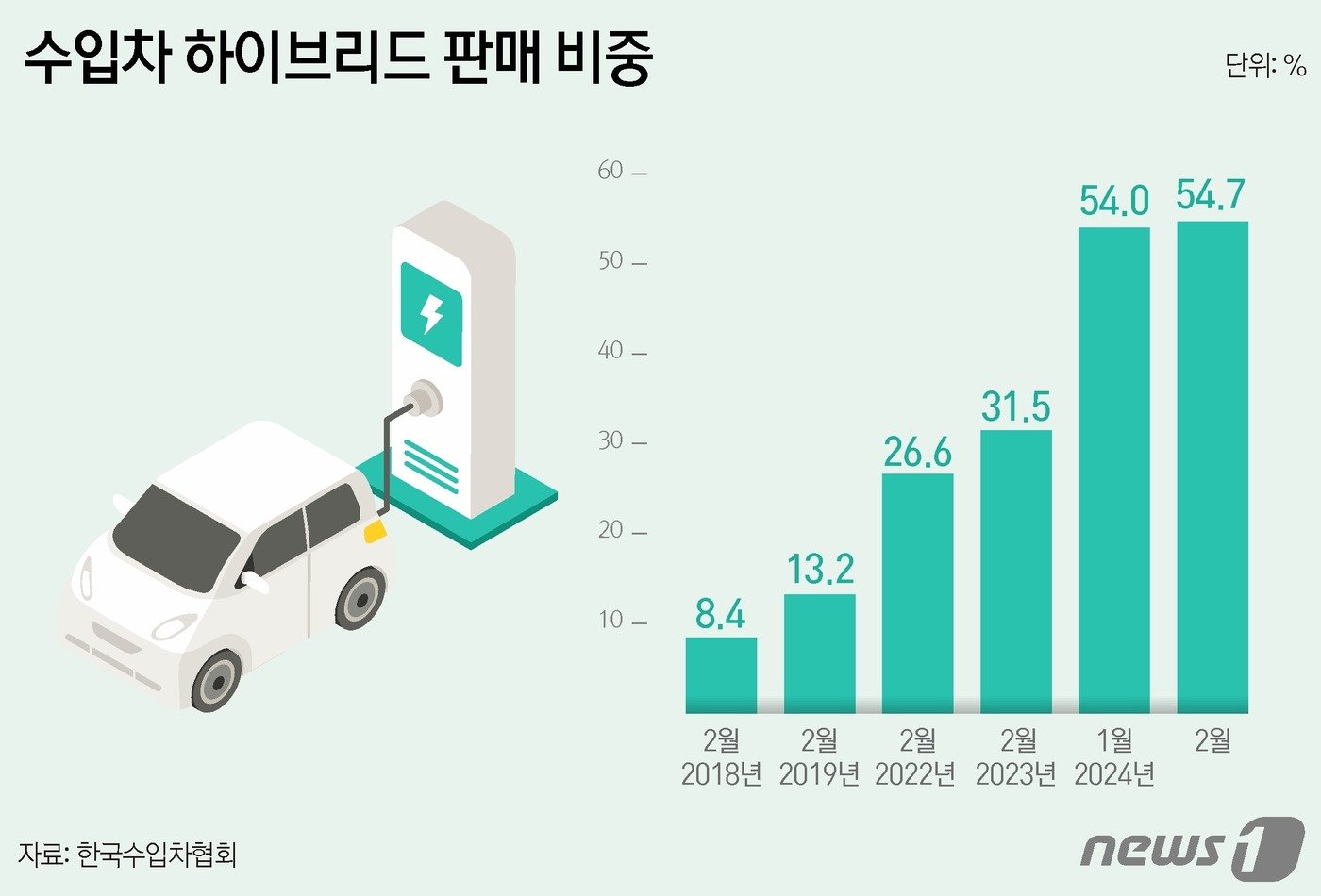 ⓒ News1 윤주희 디자이너