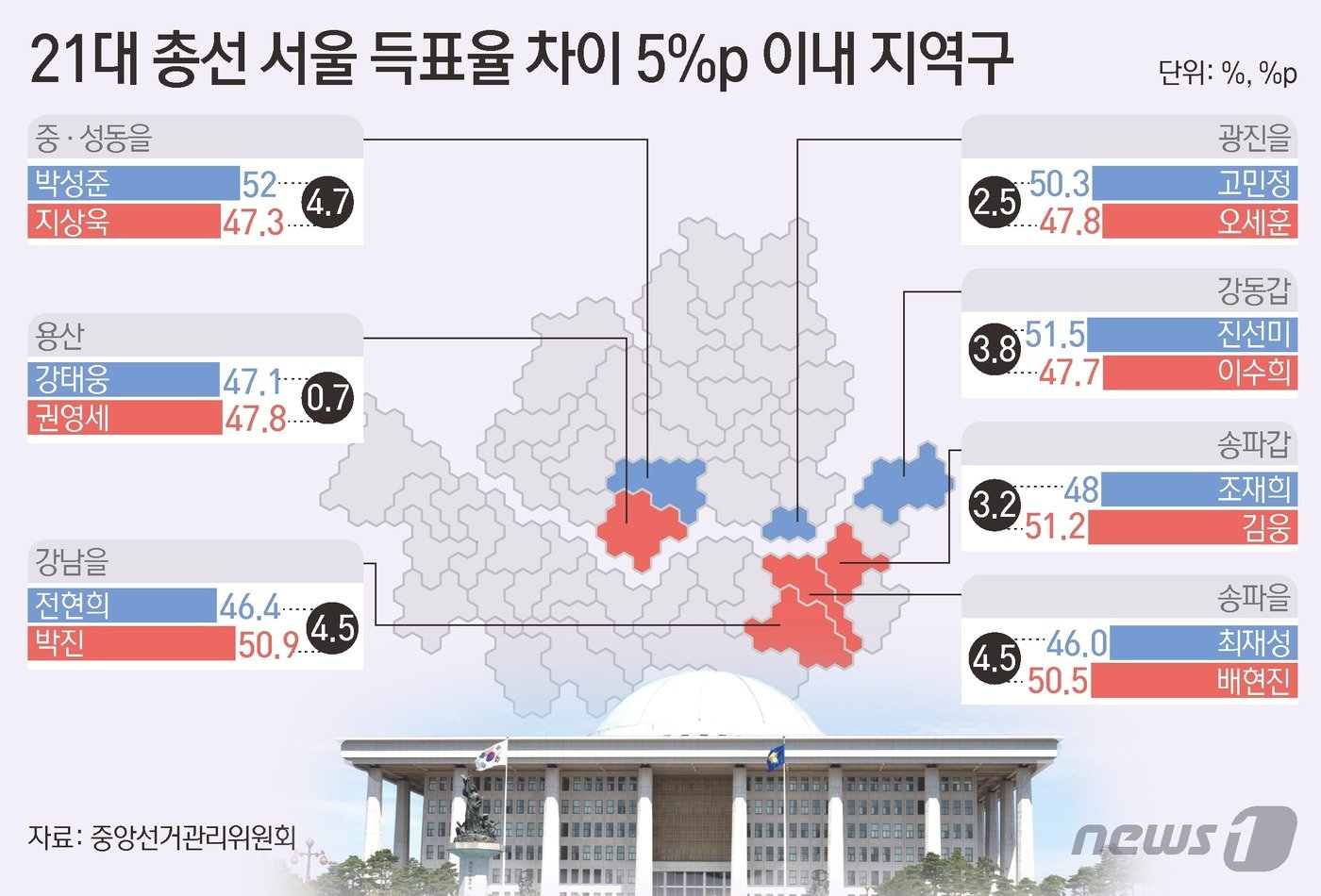 본문 이미지 - ⓒ News1 김초희 디자이너