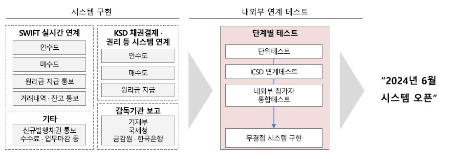 본문 이미지 - (예탁원 제공) /뉴스1