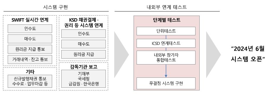 &#40;예탁원 제공&#41; /뉴스1