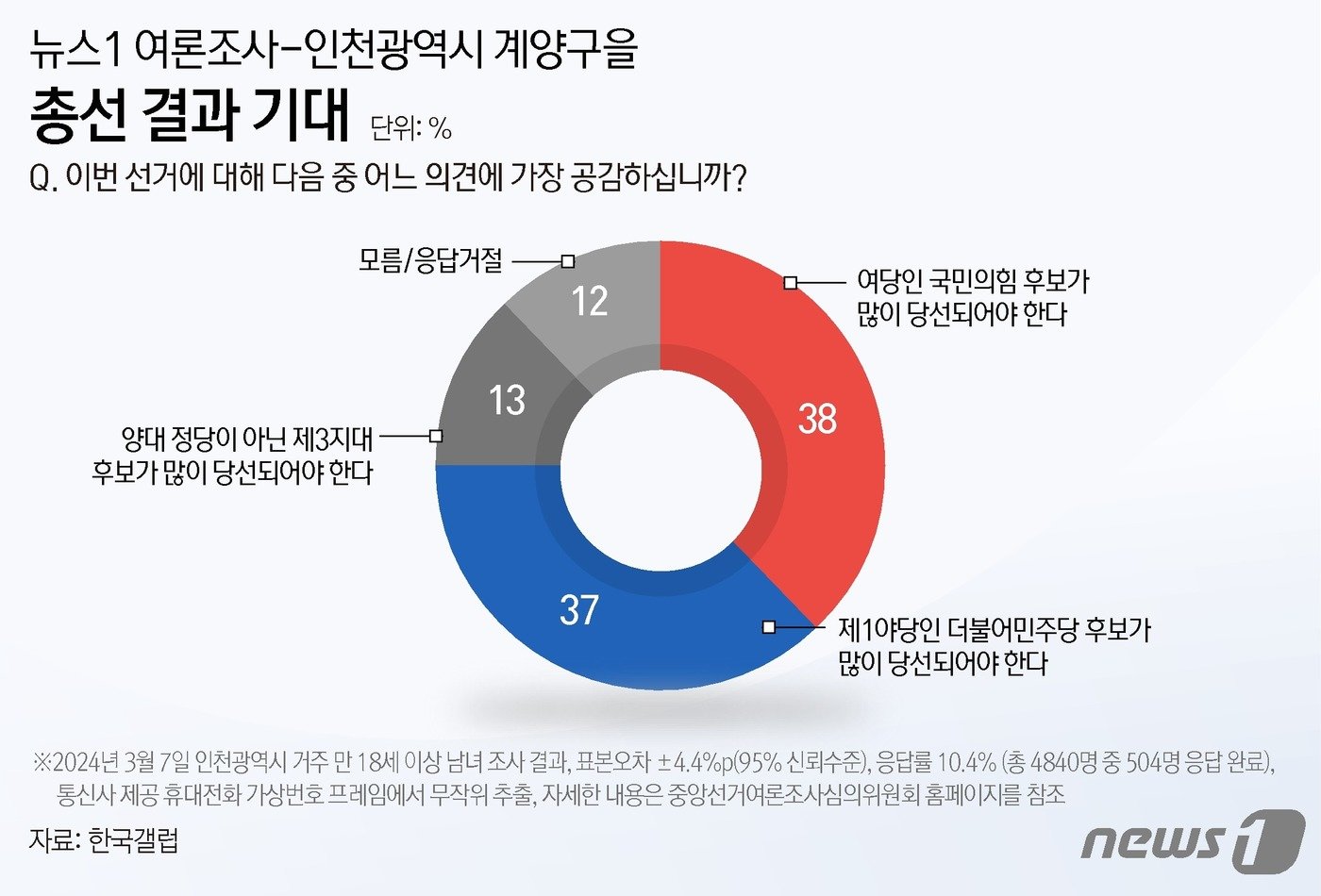 ⓒ News1 윤주희 디자이너