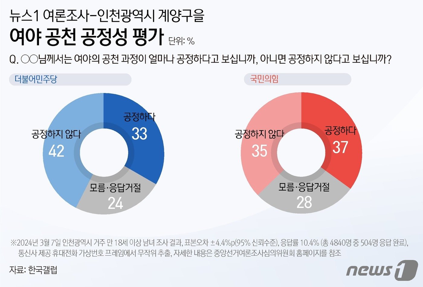 ⓒ News1 윤주희 디자이너