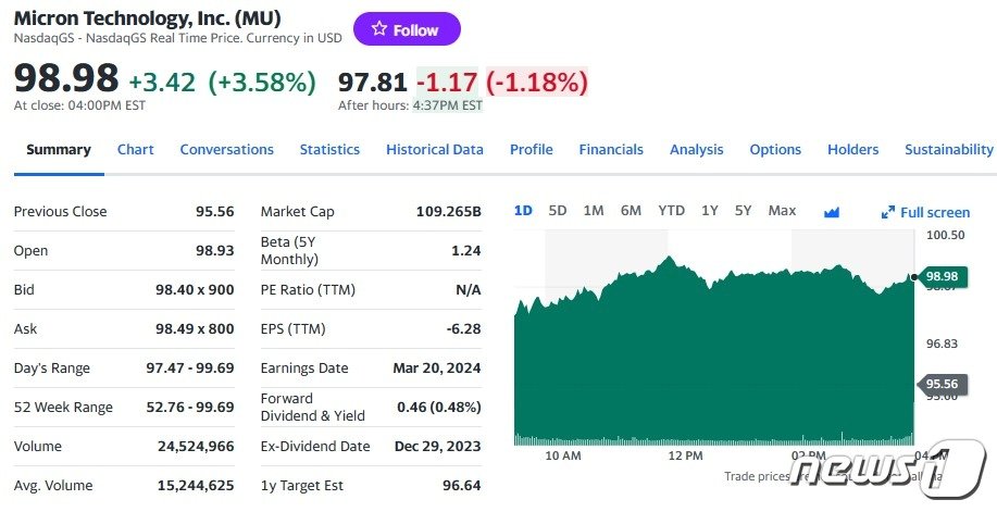 마이크론 일일 주가추이 - 야후 파이낸스 갈무리