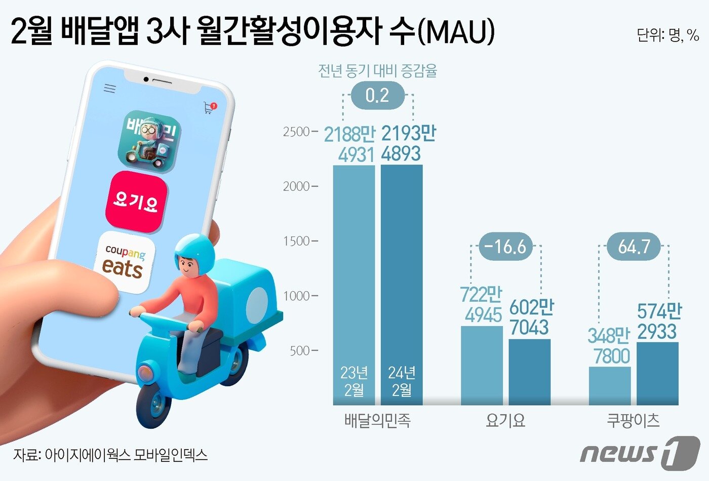 본문 이미지 - ⓒ News1 김지영 디자이너