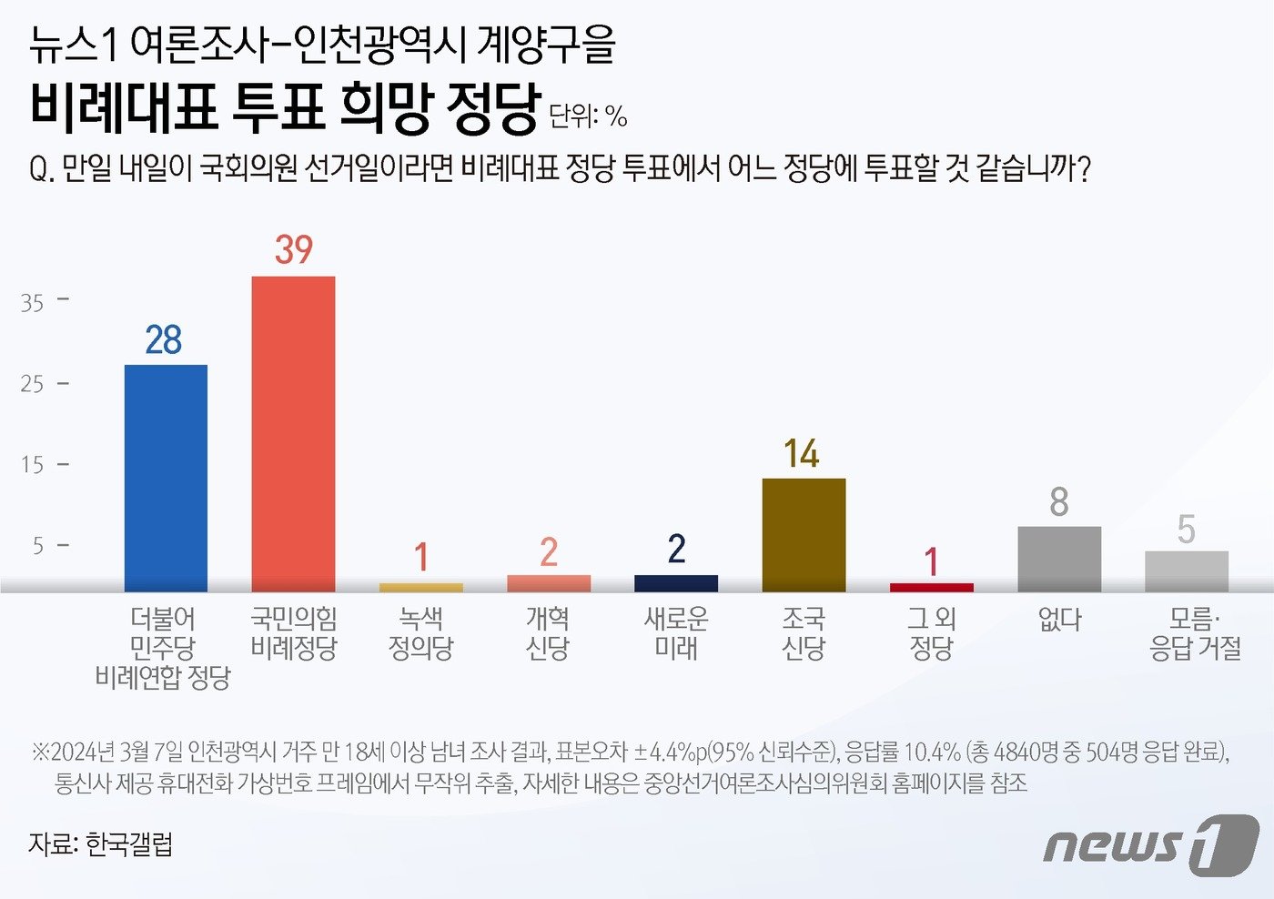 ⓒ News1 윤주희 디자이너