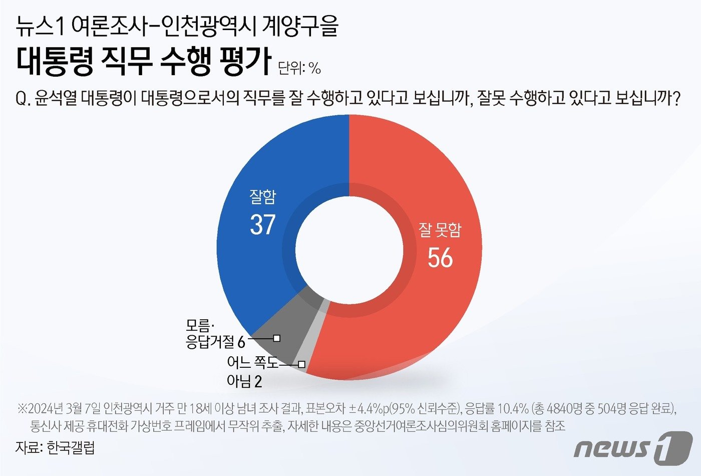 ⓒ News1 윤주희 디자이너