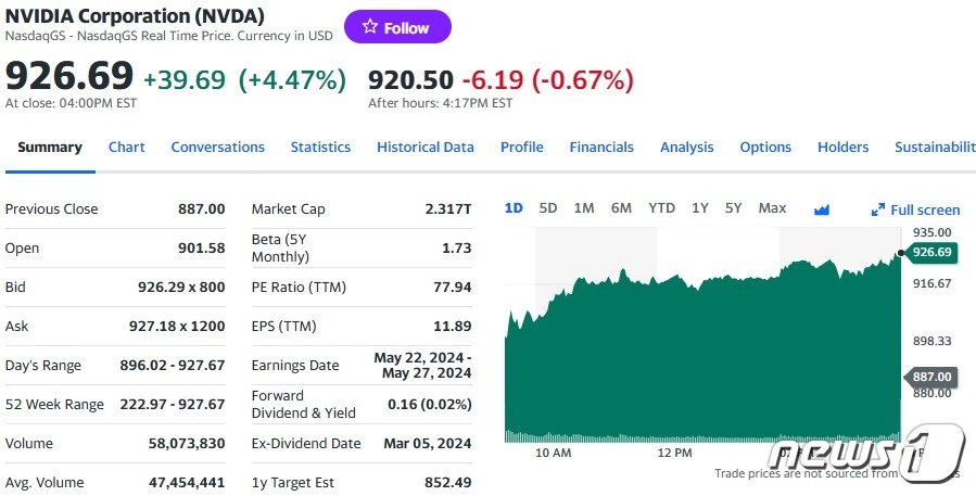 본문 이미지 - 엔비디아 일일 주가추이 - 야후 파이낸스 갈무리
