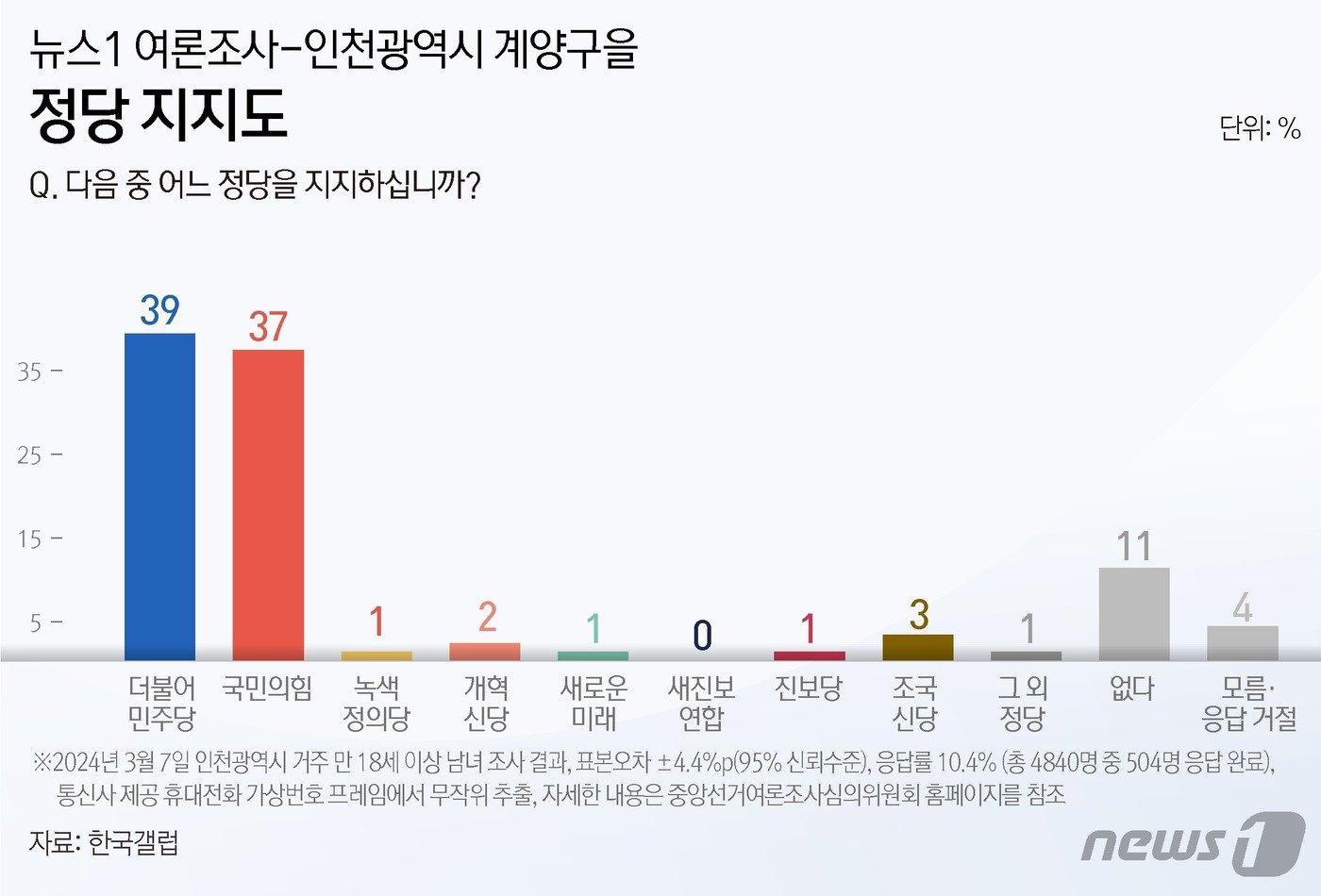 ⓒ News1 윤주희 디자이너