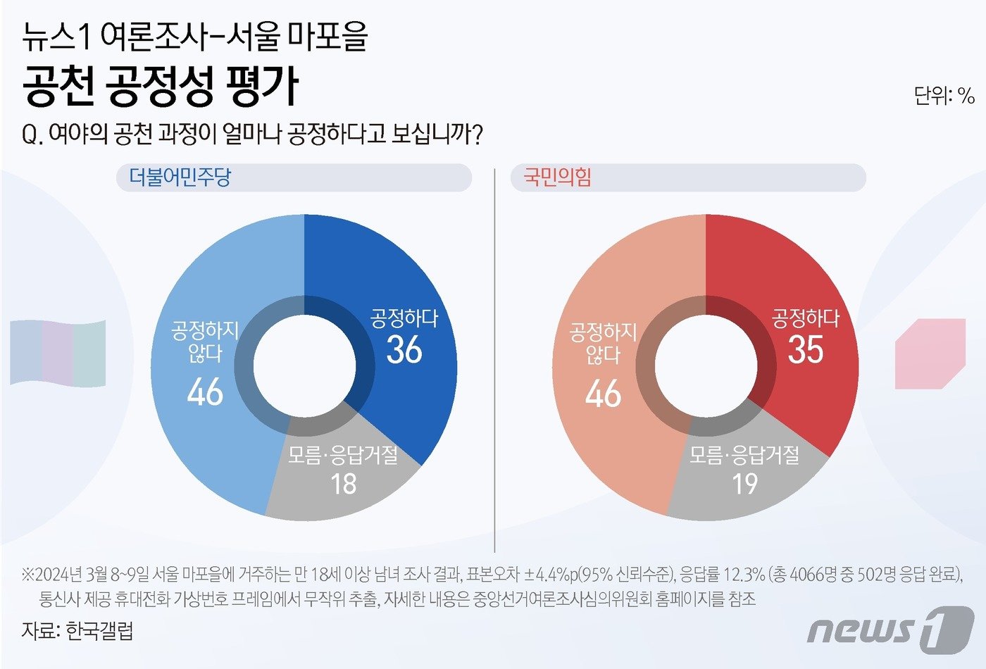 ⓒ News1 김초희 디자이너