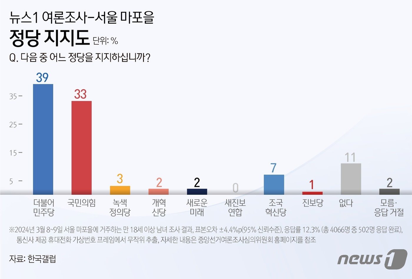 본문 이미지 - ⓒ News1 김초희 디자이너