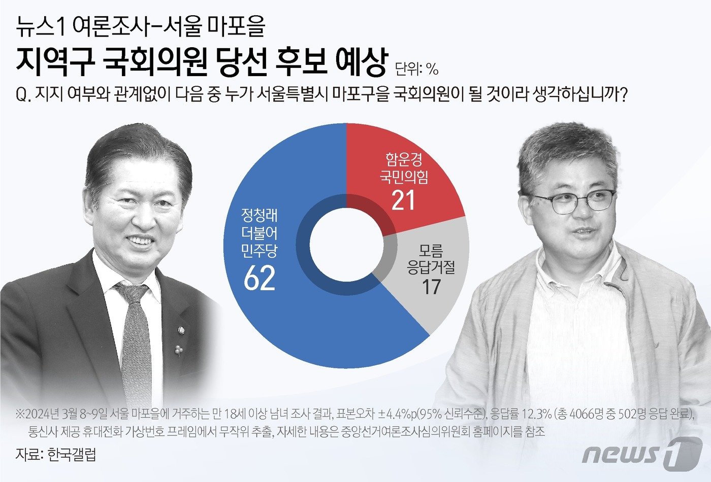 ⓒ News1 김초희 디자이너