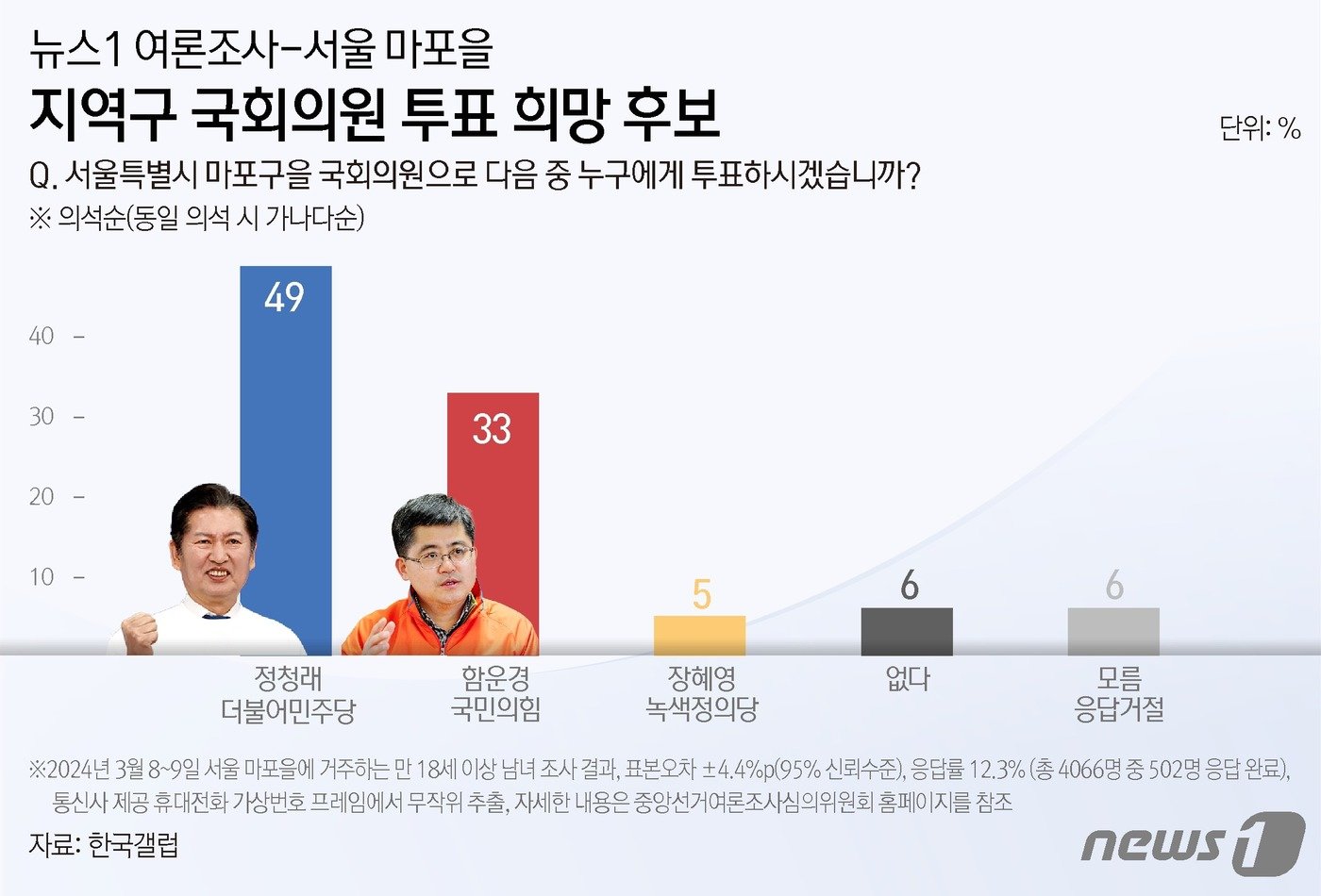 본문 이미지 - ⓒ News1 김초희 디자이너