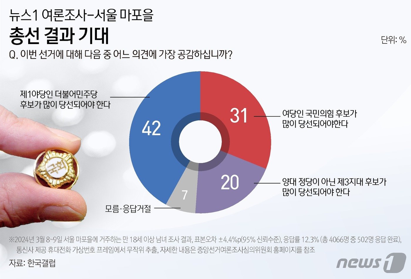 ⓒ News1 김초희 디자이너