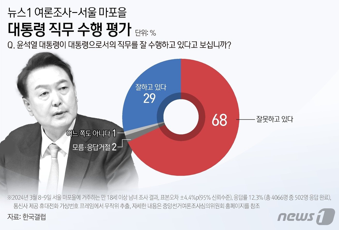 ⓒ News1 김초희 디자이너