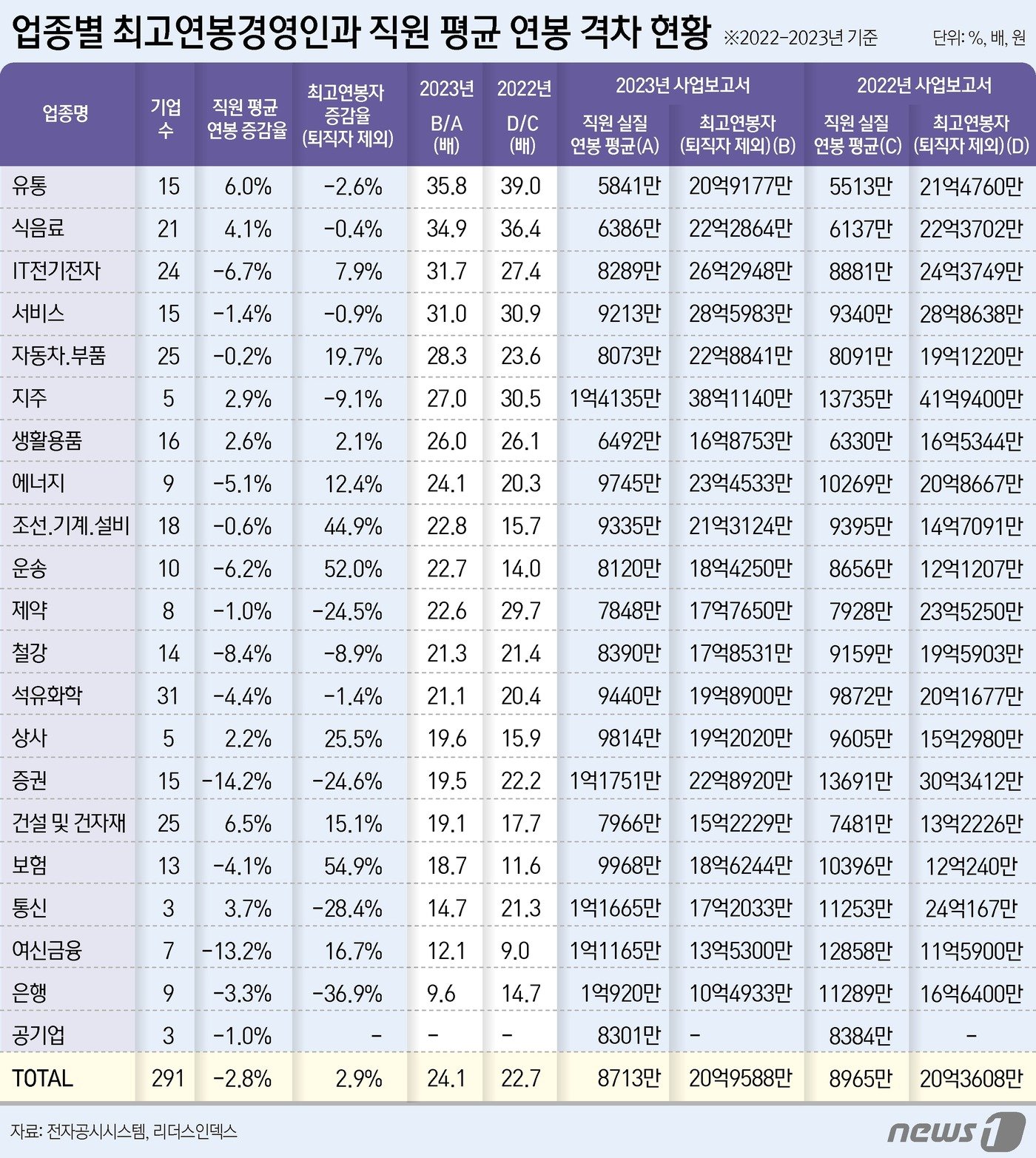 본문 이미지 - ⓒ News1 윤주희 디자이너