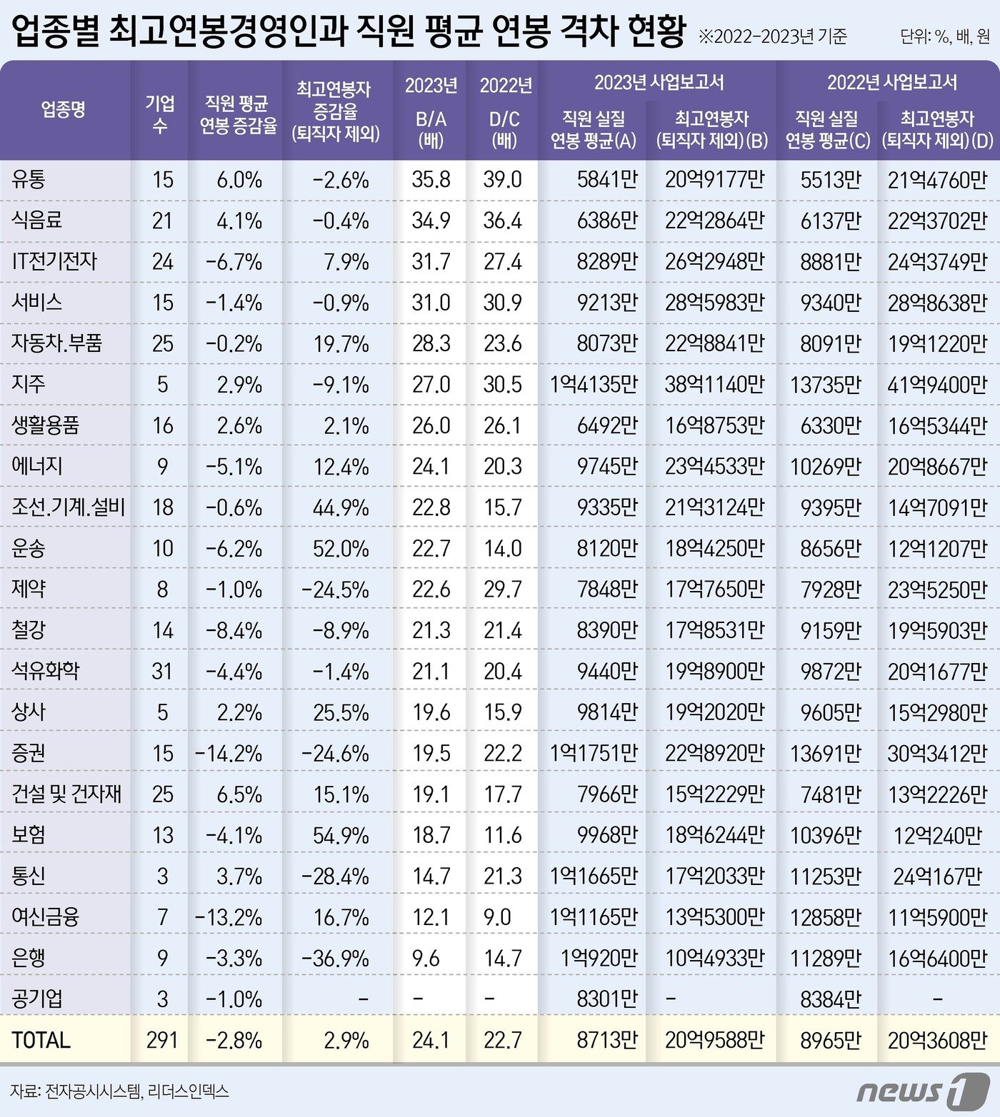 ⓒ News1 윤주희 디자이너