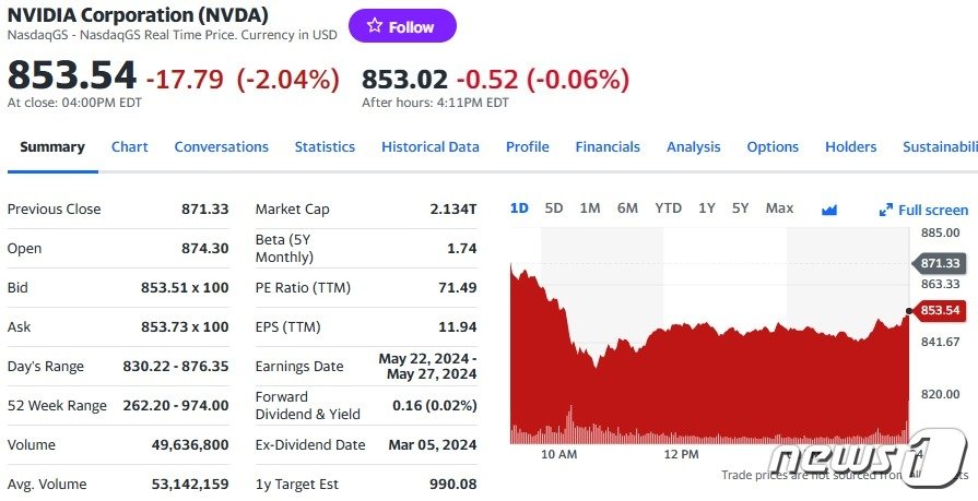 본문 이미지 - 엔비디아 일일 주가추이 - 야후 파이낸스 갈무리