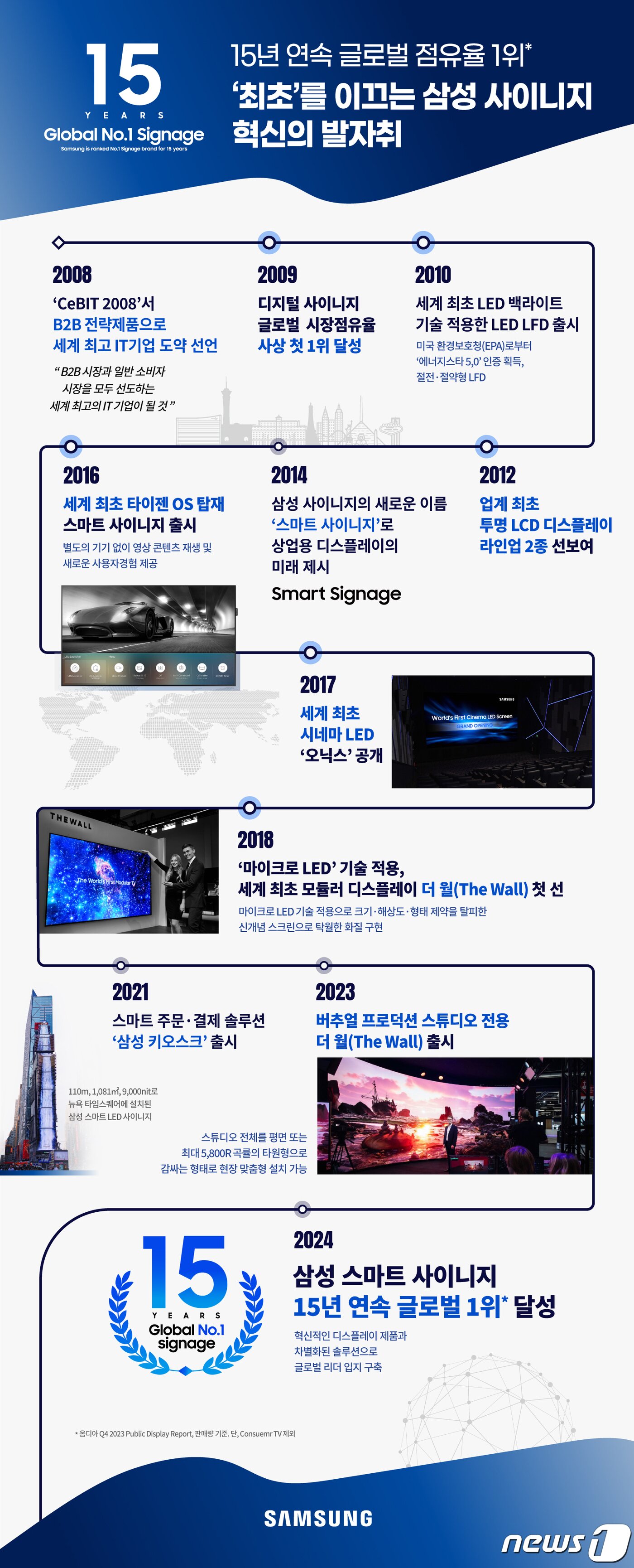 본문 이미지 - (삼성전자 제공)