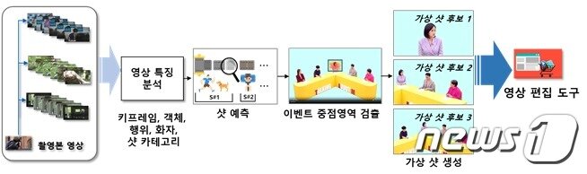 본문 이미지 - 샷 예측 및 가상 샷 생성 기술 (ETRI 제공)/뉴스1