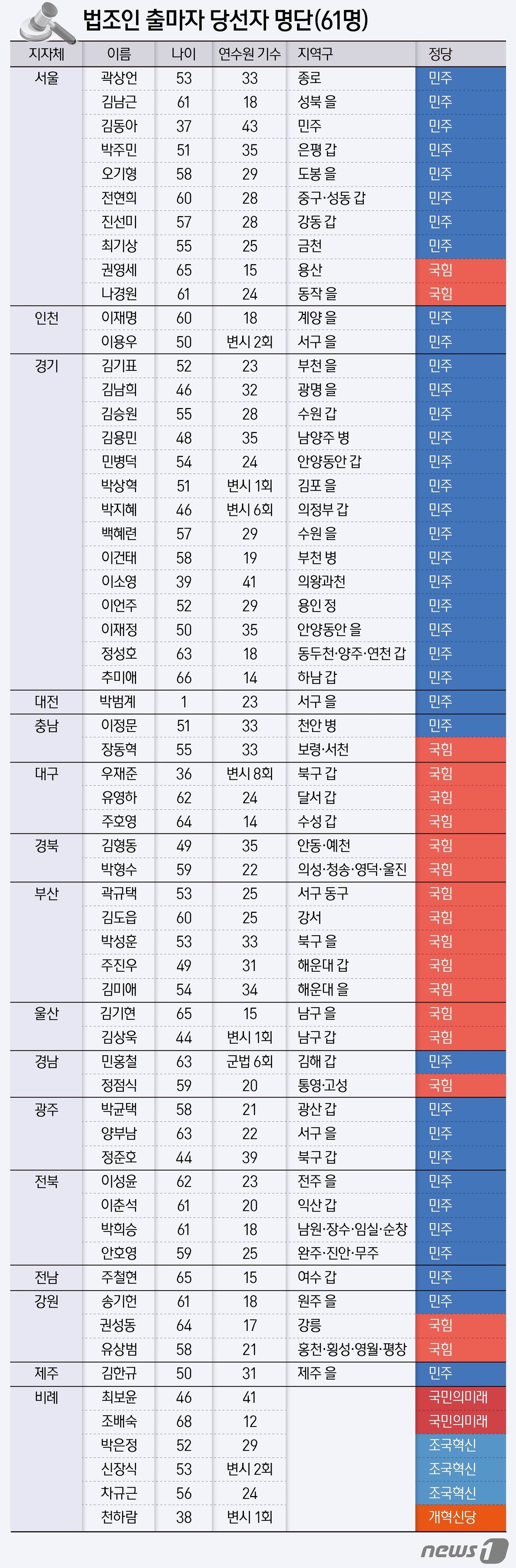 ⓒ News1 양혜림 디자이너