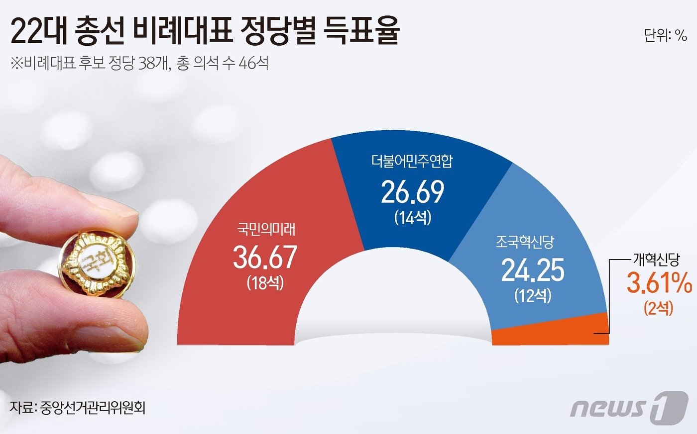 본문 이미지 - ⓒ News1 윤주희 디자이너